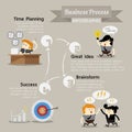 Business Workflow Process Info graphic