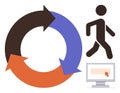 Workflow Process Concept with Arrows, Walking Icon, and Computer Interface Royalty Free Stock Photo