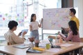 Businessman with assistant giving presentation to colleagues in meeting. Royalty Free Stock Photo