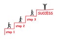 Businessman is climbing career ladder. Concept of business development. Step by step. Human hand drawing stairs close up