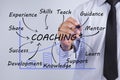 Businessman draw coaching word, Training Planning Learning Coach Royalty Free Stock Photo