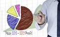 Businessman draw colorful graph for year 2012-2013 Royalty Free Stock Photo