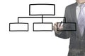 Businessman drawing the blank organization chart Royalty Free Stock Photo