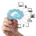 Businessman drawing a Cloud Computing diagram