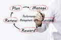 Businessman drawing Performance Management Cycle schema on scree Royalty Free Stock Photo