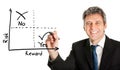 Businessman drawing a risk-reward diagram Royalty Free Stock Photo