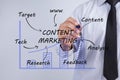 Businessman hand drawing Content Marketing concept Royalty Free Stock Photo