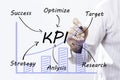 Businessman hand drawing KPI,concept