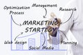 Businessman hand drawing Marketing Startegy, concept Royalty Free Stock Photo