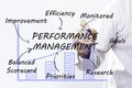 Businessman hand drawing Performance Management, concept Royalty Free Stock Photo