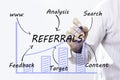 Businessman hand drawing Referrals, concept