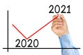 Businessman hand marker improvement graph 2021 year isolated