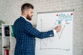 Businessman making a presentation at office. Entrepreneur using whiteboard to present ideas for business planning and decision Royalty Free Stock Photo