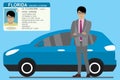 Businessman,modern blue car and Usa driver license with male pho