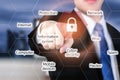 businessman pressing security button on virtual screens for internet and network security. Business, technology, internet and net