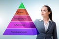 Businessman pressing to Maslow hierarchy of needs