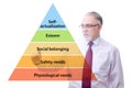 Businessman pressing to Maslow hierarchy of needs