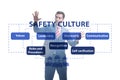 Businessman in safety culture concept Royalty Free Stock Photo