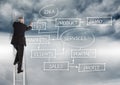 Businessman on stairs drawing planning flowchart against clouds background Royalty Free Stock Photo