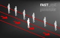 businessman standing on fast lane is move faster than group on queue.