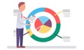 Businessman submits a progress report. Character standing at big diagram pointing on color segment