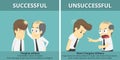 Businessman successful and Businessman unsuccessful.Cartoon of b