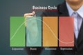 Businessman writing Business cycle concept.