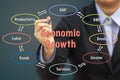 Businessman writing Economic growth relation concept. Royalty Free Stock Photo