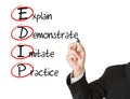 Businessman writing EDIP business acronym