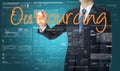 The businessman is writing Outsourcing on the transparent board Royalty Free Stock Photo