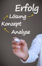 Businessman writing problem analyse konzept losung and erfolg with arrows