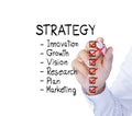 Businessman writing strategy concept Royalty Free Stock Photo