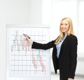 Businesswoman drawing forex chart on flipboard Royalty Free Stock Photo