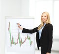 Businesswoman drawing forex chart on flipboard Royalty Free Stock Photo