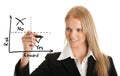 Businesswoman drawing a risk-reward diagram