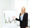 Businesswoman with flipboard and forex chart on it Royalty Free Stock Photo