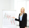 Businesswoman with flipboard and forex chart on it Royalty Free Stock Photo