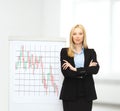 Businesswoman with flipboard and forex chart on it Royalty Free Stock Photo