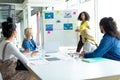 Businesswoman giving presentation on flip chart during meeting in a modern office Royalty Free Stock Photo