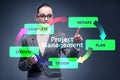 Businesswoman in project management different phases