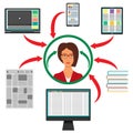 Businesswoman surrounded by gadgets, books and newspaper. Computer, smartphone, tablet, laptop and arrows to the woman s head. Pro