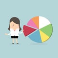 Businesswoman taking away a part of pie chart