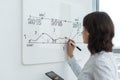 Businesswoman working with flip board in office drawing timeline graph