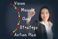 Businesswoman writing business process concept vision - mission - goal - strategy - action plan