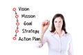 Businesswoman writing business process concept (vision - mission - goal - strategy - action plan). White background.