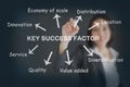 Businesswoman writing key success factor concept Royalty Free Stock Photo
