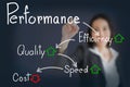 Businesswoman writing performance concept of increase quality speed efficiency and reduce cost Royalty Free Stock Photo