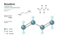 Butadiene. Gas. Structural Chemical Formula and Molecule 3d Model. C4H6. Atoms with Color Coding Royalty Free Stock Photo