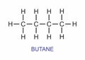 Butane formula illustration Royalty Free Stock Photo
