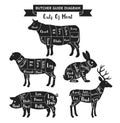 Butcher guide cuts of meat diagram.